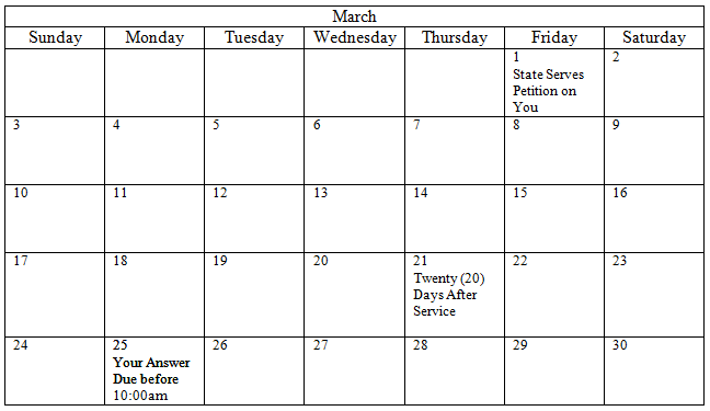 example calendar - for March. On Friday March 1, State serves petition on you. On Thursday, March 21st is Twenty days after Service and on Monday March 25 your answer is due before 10:00a.m.